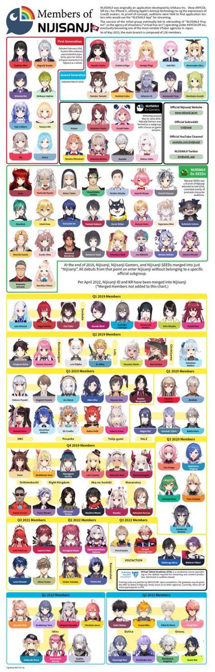 にじおま完全ガイド｜にじさんじ×おまかせの魅力を徹底解説